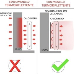 Pannello Termoriflettente per calorifero e Termosifoni 100×70 cm