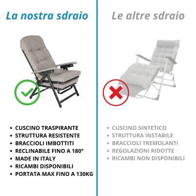 Sdraio Anna reclinabile 180° cuscino super imbottito – Metal Far