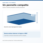 Piano tavolo contract in HPL 12 mm - 3 misure