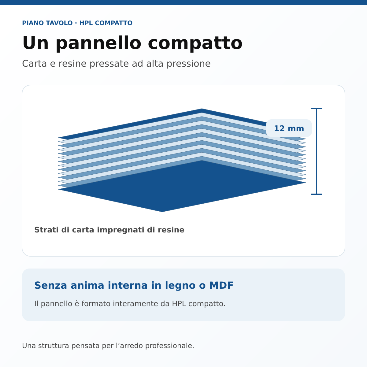 Piano tavolo contract in HPL 12 mm - 3 misure