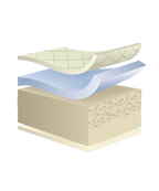 Materasso waterfoam memory, antiacaro trapuntato Aloe vera ,Bio Nuvola, Tomaino