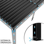 PERGOLA BIOCLIMATICA 4 X 4 MOTORIZZATA CON LED