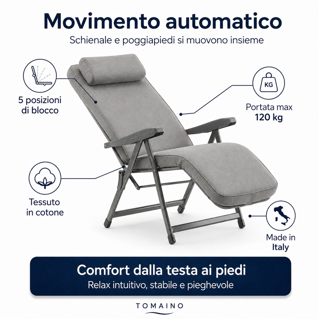 Infografica Sdraio Paradiso Automatica Tomaino con 5 posizioni reclinabili, da lettura a relax totale, con schienale e poggiapiedi sincronizzati.