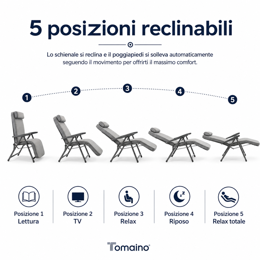 Infografica Sdraio Paradiso Automatica Tomaino con movimento automatico, 5 posizioni di blocco, portata 120 kg, tessuto in cotone e Made in Italy.