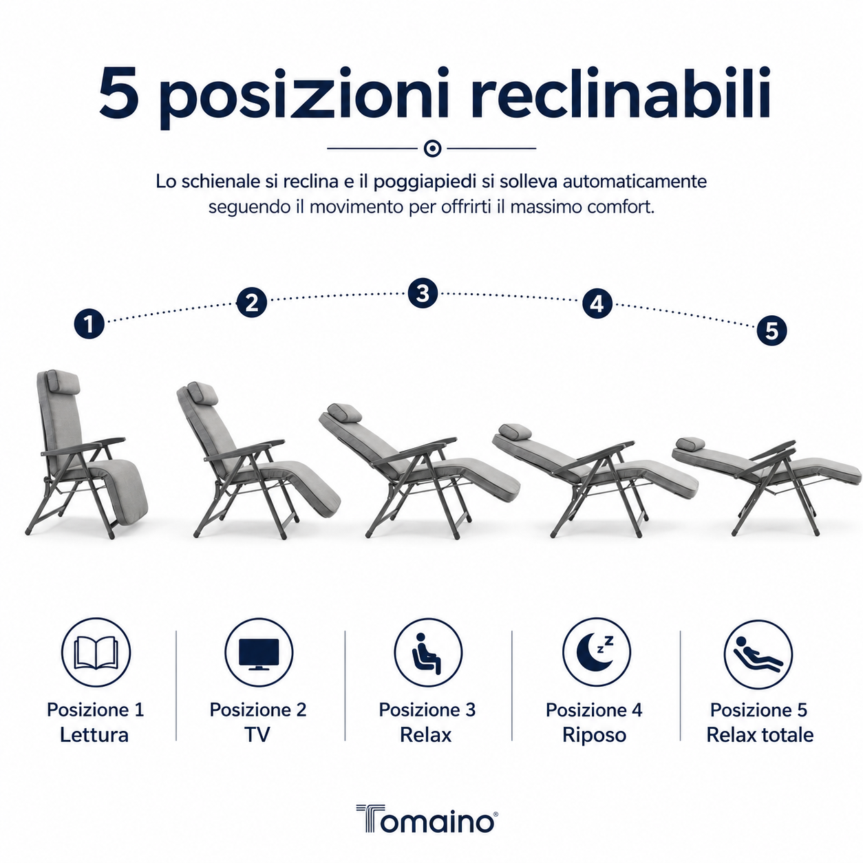 Infografica Sdraio Paradiso Automatica Tomaino con movimento automatico, 5 posizioni di blocco, portata 120 kg, tessuto in cotone e Made in Italy.